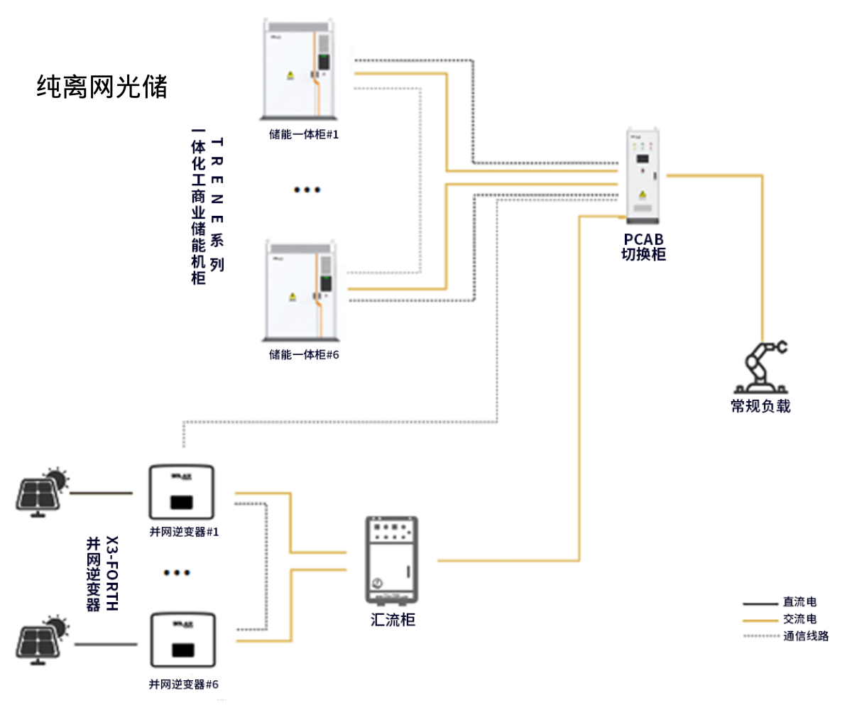 纯离网光储.png